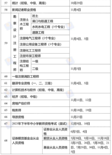 2023年下半年执业职格考试时间表（2）.png